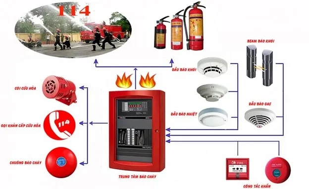 Lớp an ninh vòng ngoài: Kiểm soát chặt chẽ ngay từ cổng vào