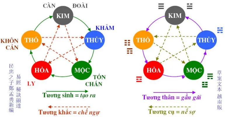 Xác định nhu cầu sử dụng